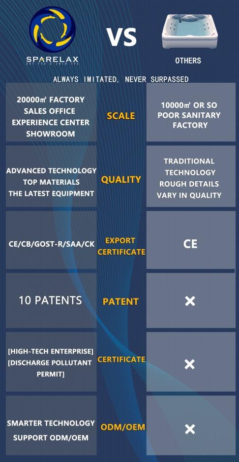Framleiðandi heitur pottur í Kína
